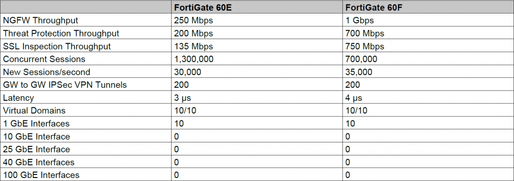 FG60E and FG60F comparison