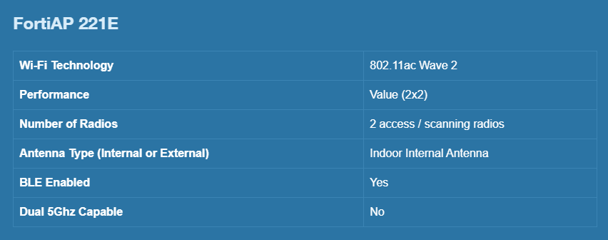 Technical specifications for the FAP-221E