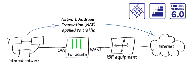 1-diagram-nat.png