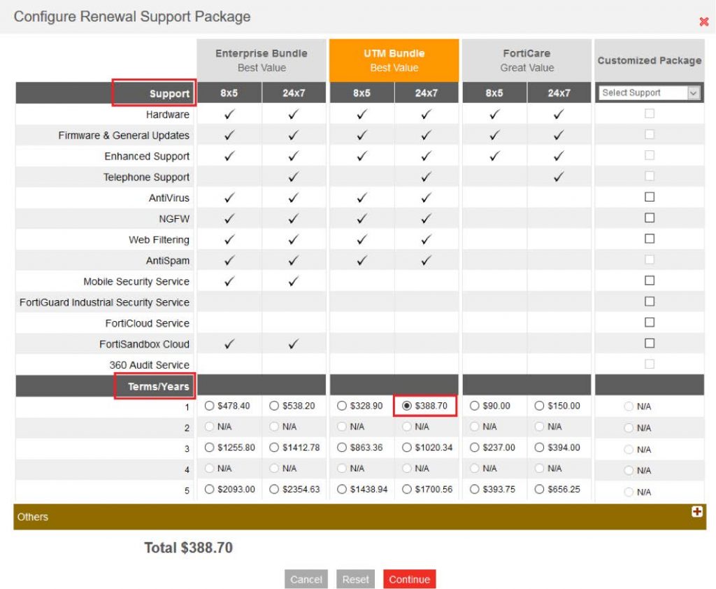 Renew 1 year FortiGate FortiGuard