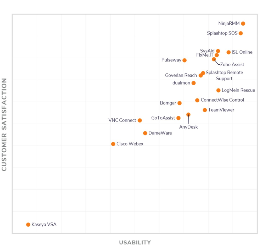 Software Advice Front Runners Quadrant