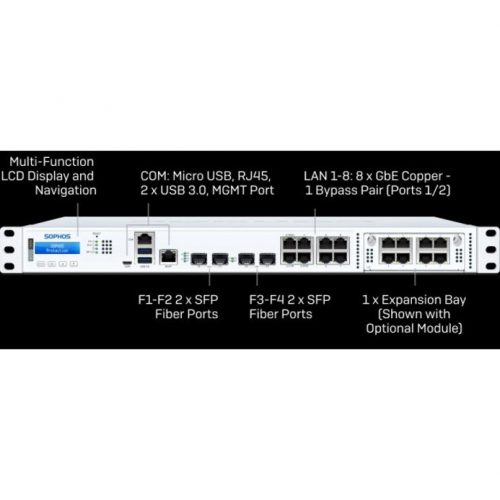 Sophos XGS 3100 with Standard Protection, 1-year – US power cord