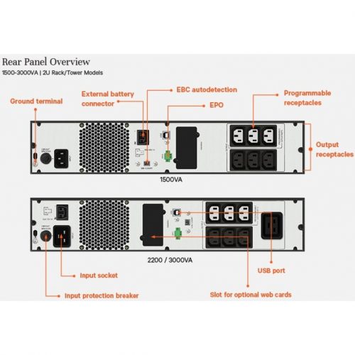 Vertiv Edge UPS 2200VA 1980W 230V 2U Line Interactive AVR Tower/Rack MountRotatable LCD Monitor | Sine Wave Output on Battery | 3 Pr… EDGE-2200IRT2UXL