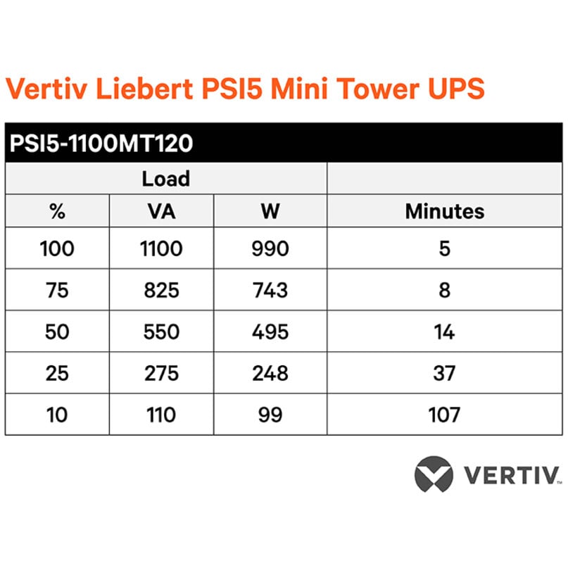 Vertiv Liebert PSI5 UPS1000VA 900W 120V 1U Line Interactive AVR Rack Mount UPS, 0.9 Power FactorCompact 1U Rack, Pure Sine Wave O… PSI5-1000RM1201U