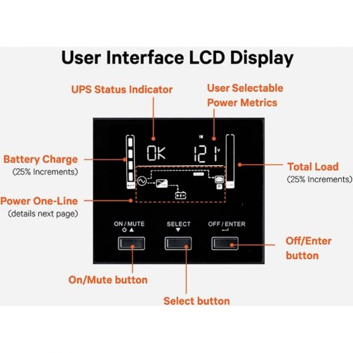 Vertiv Liebert PSI5 Lithium-Ion N UPS 1500VA/1350W 120V Line Interactive AVR with SNMP CARD2U Rack/Tower | Remote Management | With… PSI5-1500RT120LIN