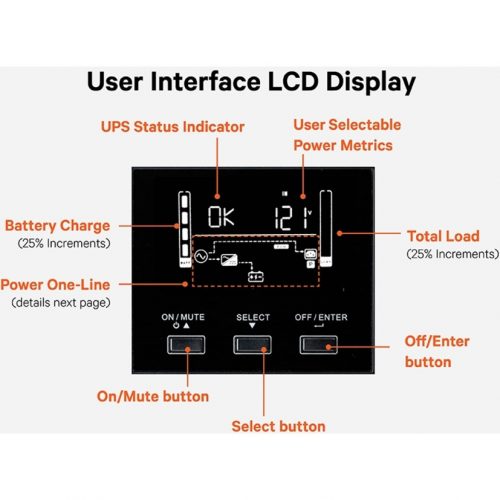 Vertiv Liebert PSI5 Lithium-Ion N UPS 3000VA/2700W 120V Line Interactive AVR With SNMP Card2U Rack/Tower | Remote Management | With… PSI5-3000RT120LIN
