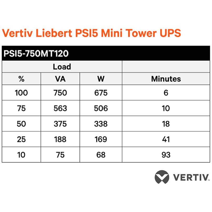 Vertiv Liebert PSI5 UPS750VA 675W 120V Line Interactive AVR Mini Tower UPS, 0.9 Power FactorPlug-and-Play, Pure Sine Wave Output on… PSI5-750MT120