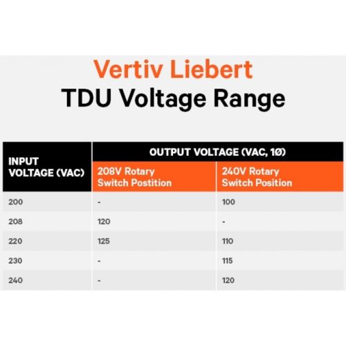 Vertiv Liebert TDU3440VA/3440W 120VAC|Step Down Transformer/Voltage Converter3440VA |2U Rack Tower |Forced Air Cooling | 10 NEMA ou… TDU-3500RTL620