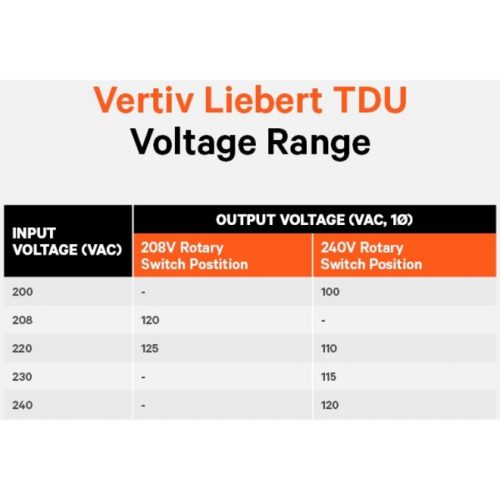 Vertiv Liebert TDU4000VA/4000W 120VAC|Step Down Transformer/Voltage Converter4000VA |2U Rack Tower |Forced Air Cooling | 10 NEMA ou… TDU-4000RTL630