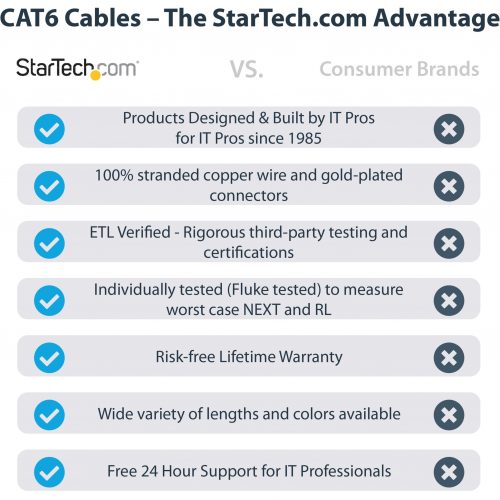 Startech .com 100ft CAT6 Ethernet CableBlack Molded Gigabit100W PoE UTP 650MHzCategory 6 Patch Cord UL Certified Wiring/TIA100ft… C6PATCH100BK