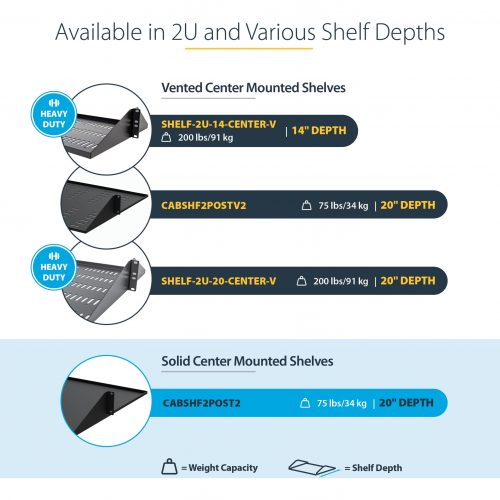 Startech .com 2U 19″ 2-Post Network Rack Cabinet Shelf 20in Deep Center Mount Cantilever Tray Rackmount for AV/Data Equipment 75lb Capacity… CABSHF2POST2