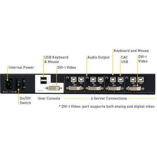 Raritan RSS-104C KVM Switchbox4 Computer1 Local User3840 x 216011 x USB5 x DVI RSS-104C