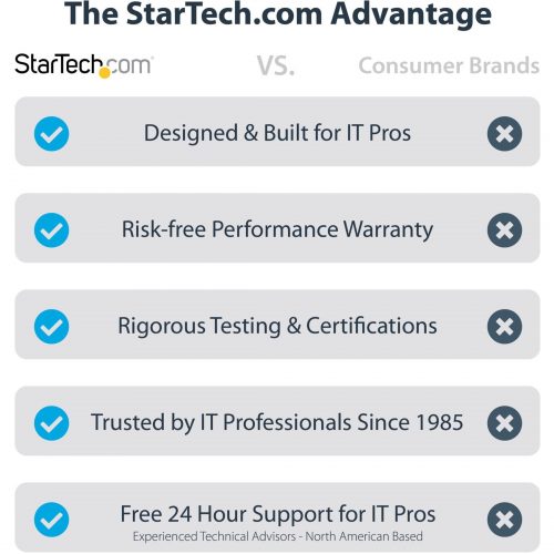 Startech .com Thermal Paste, High Performance Thermal Paste, 1.5g Metal Oxide Heat Sink Compound, Re-sealable Syringes, CPU Paste, RoHS, CE -… SILVGREASE1